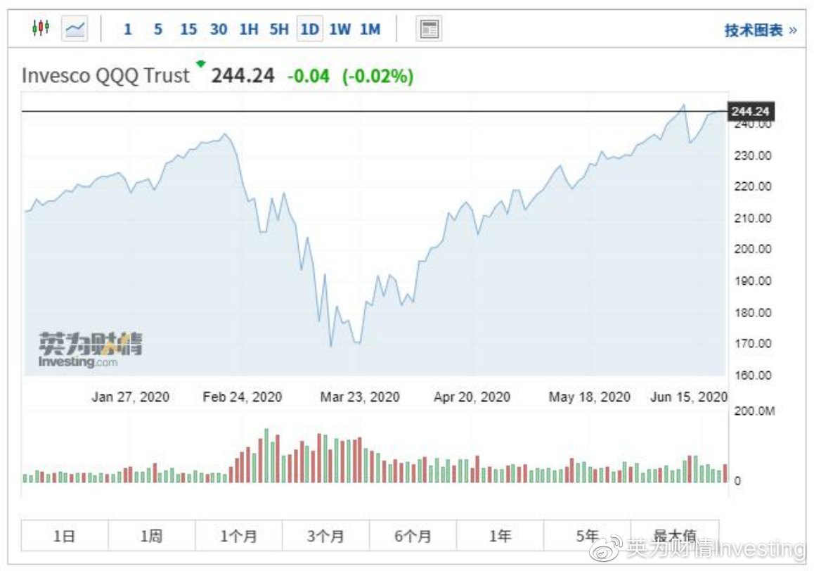 国内美国etf基金一览表,美国股息100指数etf曲线图