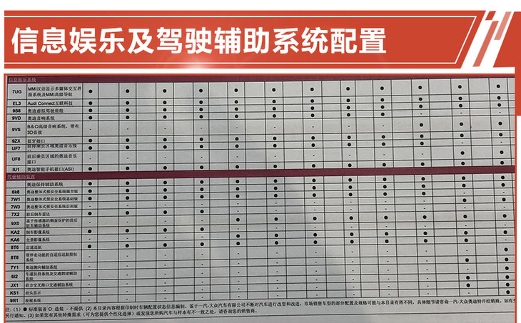 2011年奥迪a6l2.0t是什么发动机,哪款奥迪a6l搭载三代ea888发动机