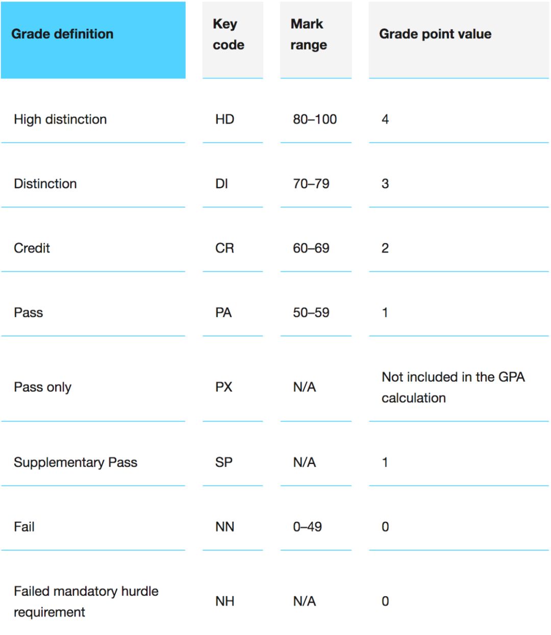 rmit已经出分了吗,rmit成绩