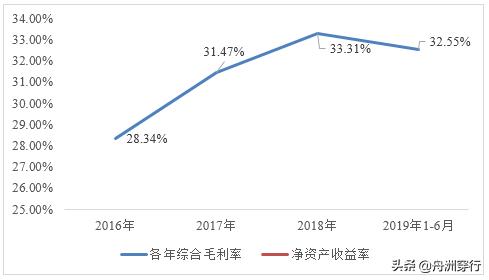 卖馒头月入6位数,巴比馒头和早阳馒头哪个好