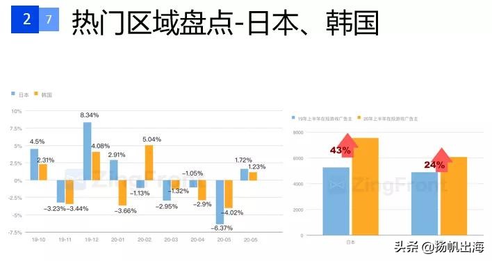 手游广告详情15秒推广最新,国内手游信息流广告投放
