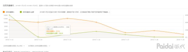 直通车快速拉升权重,直通车怎么快速养权重
