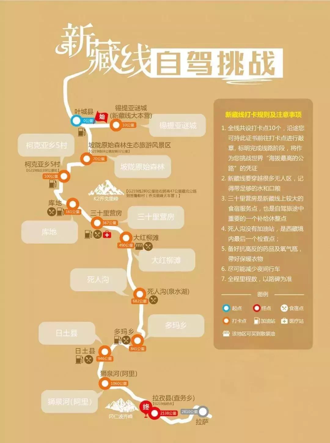 全疆最美公路排名,新疆五大高速风景