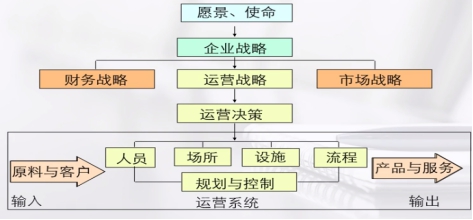 企业运营的几点感悟,疫情期间如何做好企业运营
