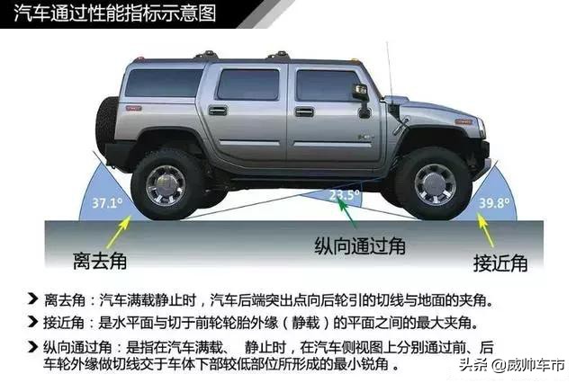 汽车入门100个基础知识书籍,汽车基础知识入门视频教程