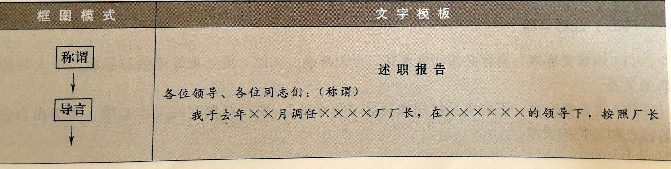 文书写作技巧与范例,基层常用文书写作十年题库