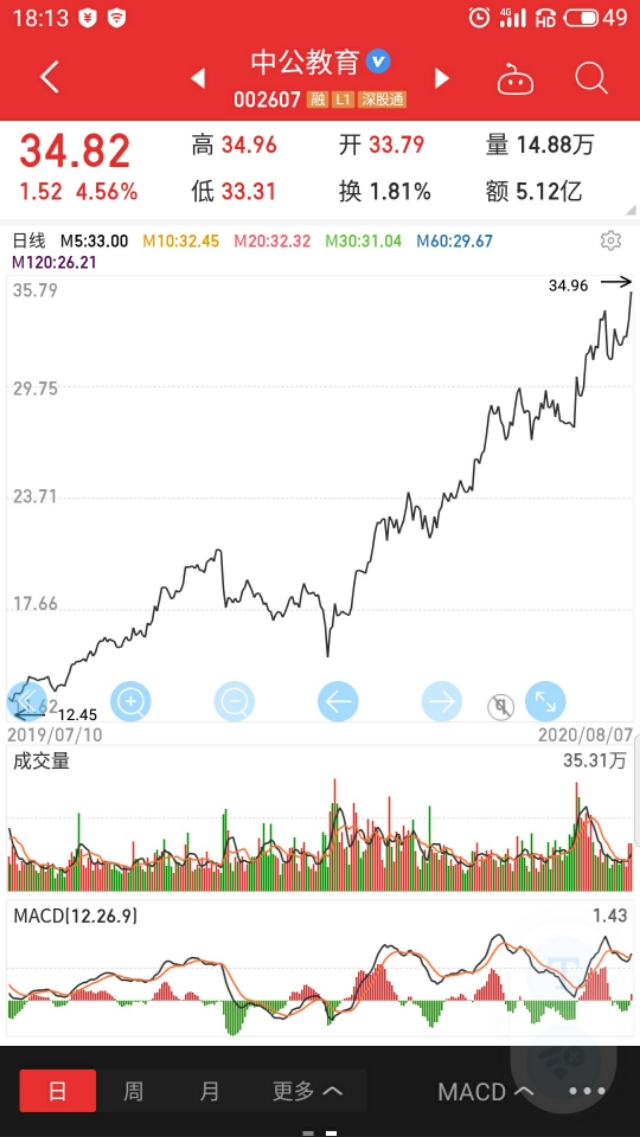 601360三六零能涨吗,601360三六零业绩
