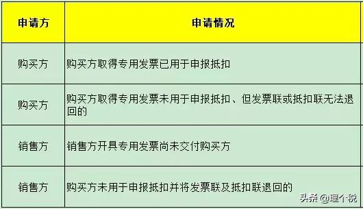 红字发票必须知道的问题,红字发票问题及解决办法