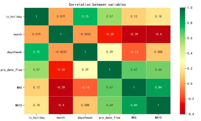 客流预测常用模型,宁扬城际客流预测