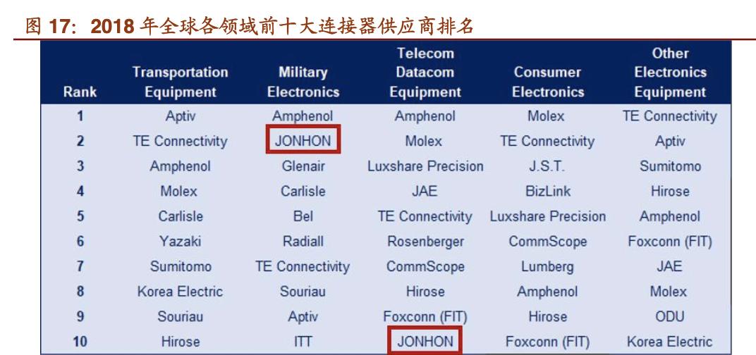 中航光电做什么样的连接器,国产中航光电连接器