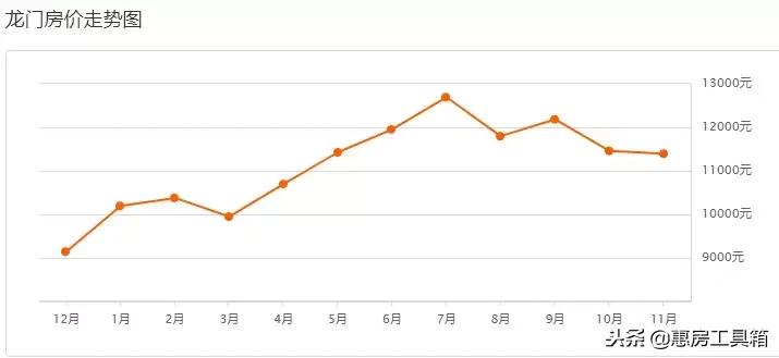 惠州大亚湾房价2021年真实情况,惠州区域房价2024最新价格图