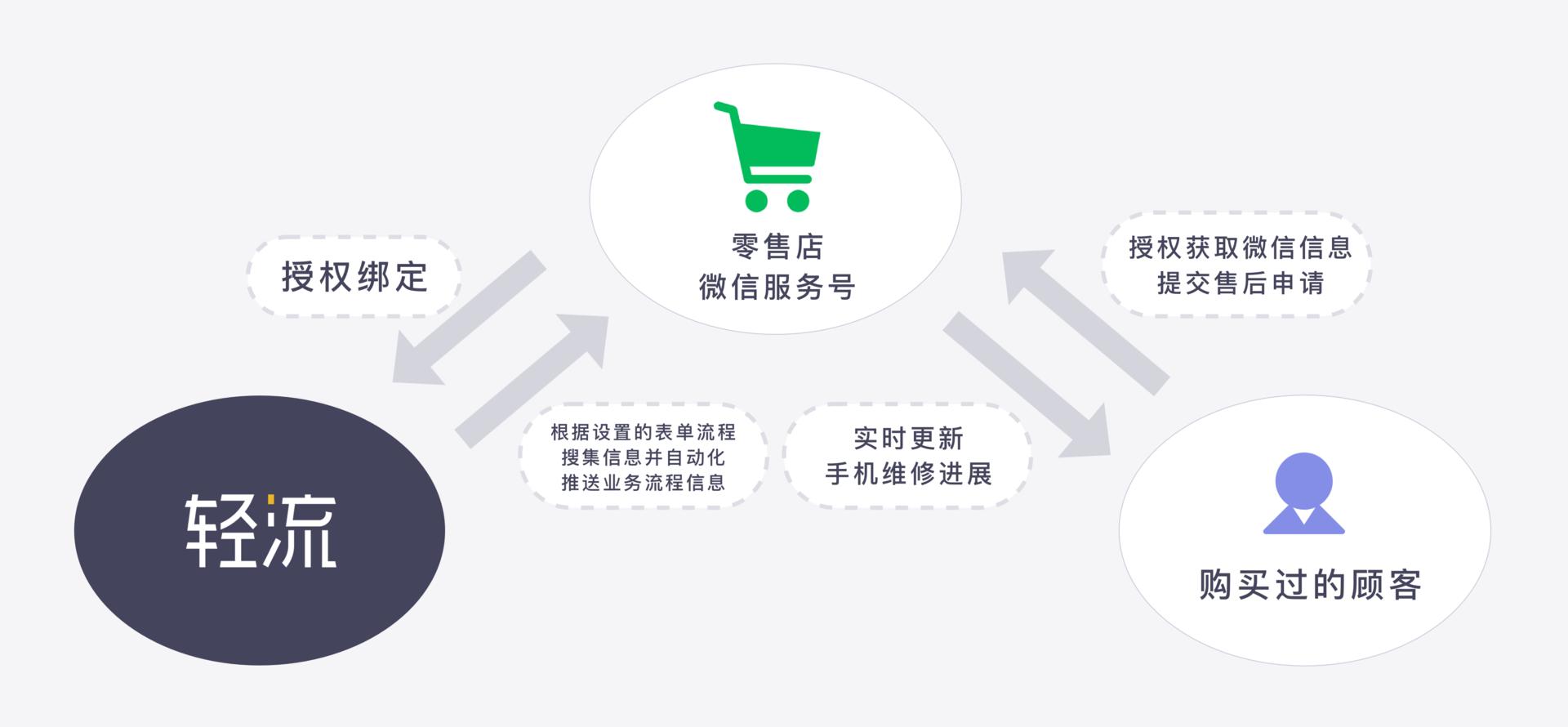 零售行业售后系统 (贵州零售型冷库售后)