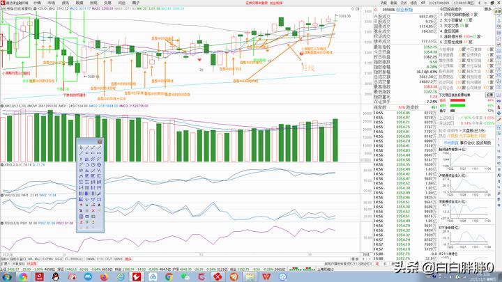 20211105A股分析（资源板块技术面解析）