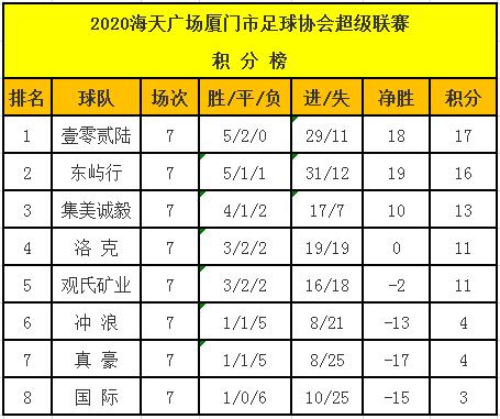 海天超级联赛,厦超联赛