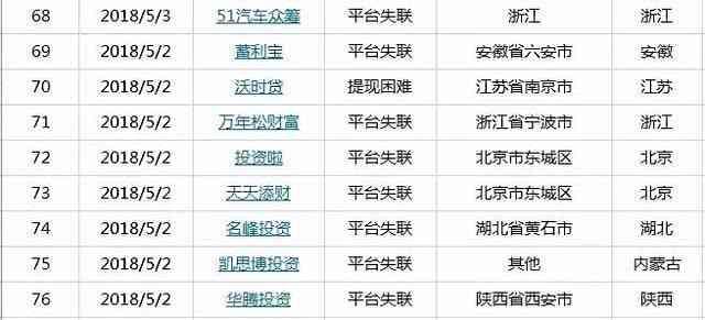 借的网贷公司倒闭了钱怎么还,网贷平台倒闭了怎么知道还没还