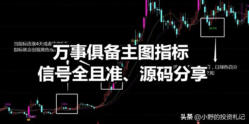 精准主力进场必大涨主图指标,主图指标短线战法