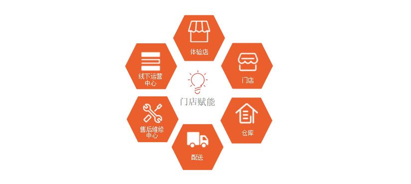 legendstore浼犲鍟嗗簵鍥㈣喘,legendshop璺ㄥ骞冲彴