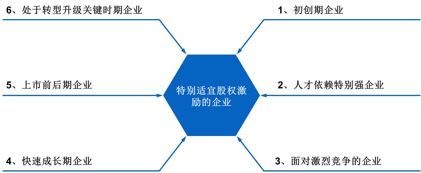 如何通过股权激励提升组织效能,股权激励与管理制度的关系