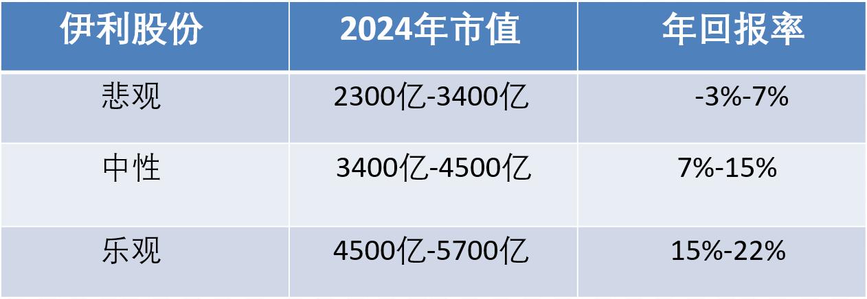 伊利乳业成长之路,伊利乳业近五年生产成本数据分析