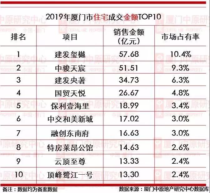 厦门拍地会影响房价吗,厦门岛内未来5年新地块