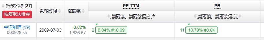 宝新能源股票深度预测,宝新能源股票前景怎么样