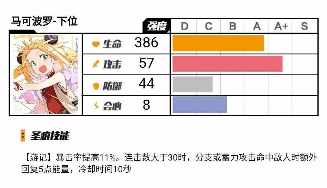 崩坏三比较一般的五星圣痕,崩坏3g4物理圣痕推荐