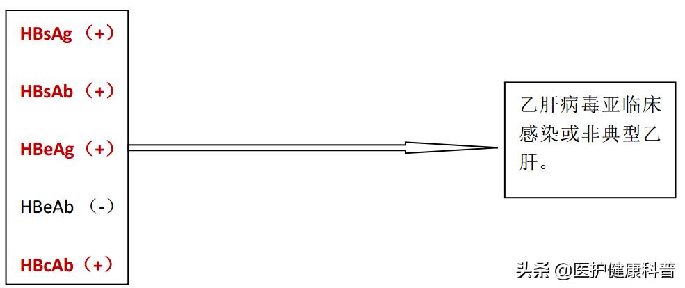 我有乙肝,想谈恋爱、结婚、生小孩……不可以吗?