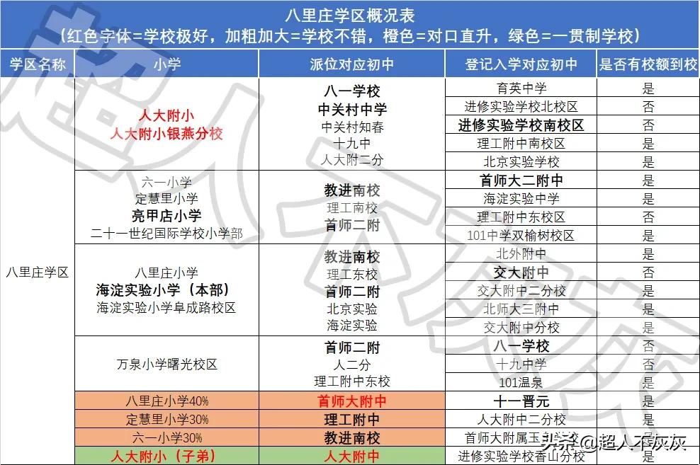 北京海淀区17个学区,北京海淀区十大学区