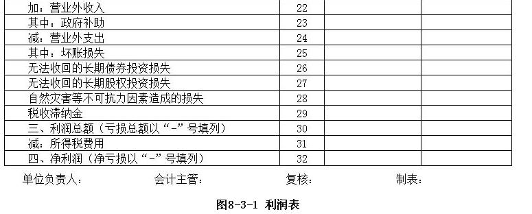 工业报表的填报,工业会计做账全盘实操