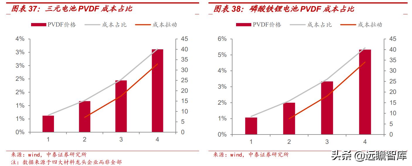 东阳光集团电子新材料,东阳光2022年电池铝箔产能
