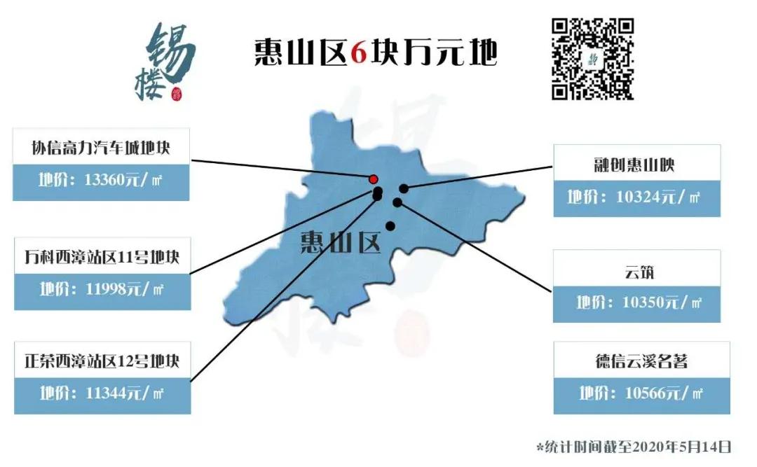 惠山万达和滨湖万达,惠山万达为什么那么火