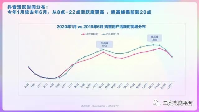 2020年抖音用户画像分析报告,2023年抖音用户画像分析报告