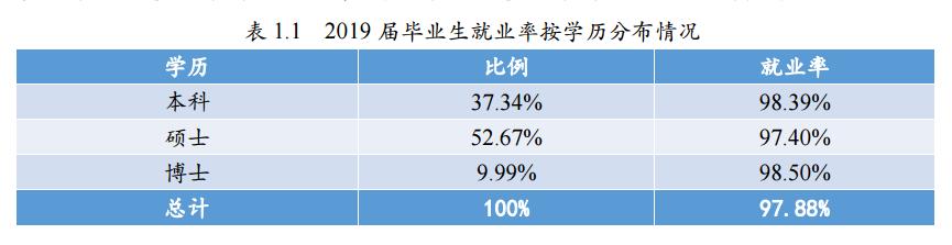 师范大学未来就业状况,北京师范大学毕业生就业前景