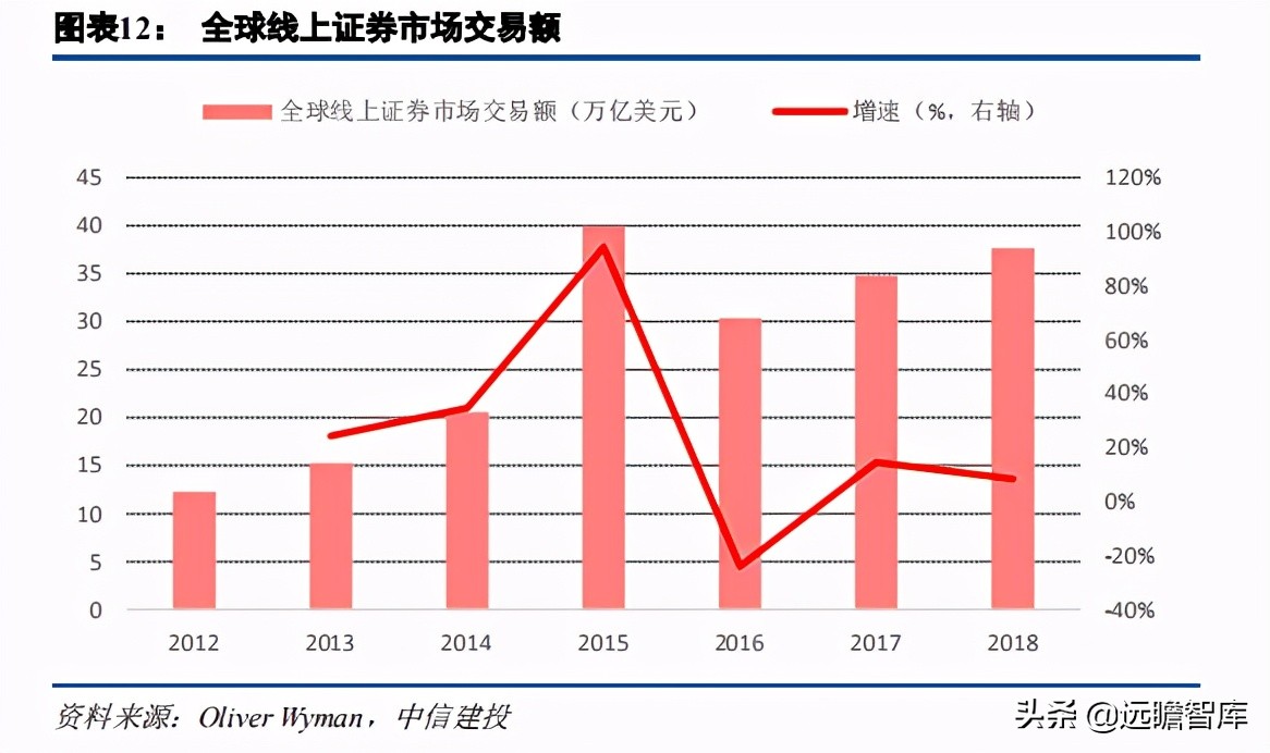 证券业数字化转型发展报告,证券公司行业研究