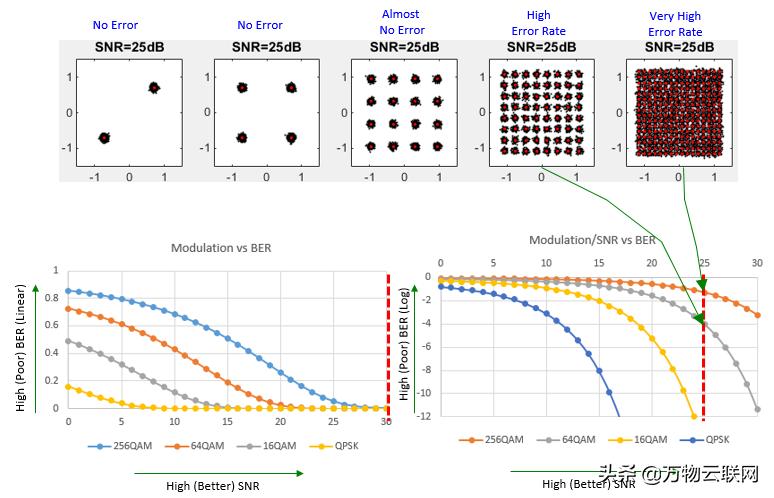每天一个知识点：射频信噪比和信纳比
