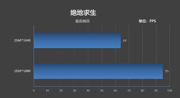千元手机cpu哪款最好最耐用,2021年cpu性价比之王千元
