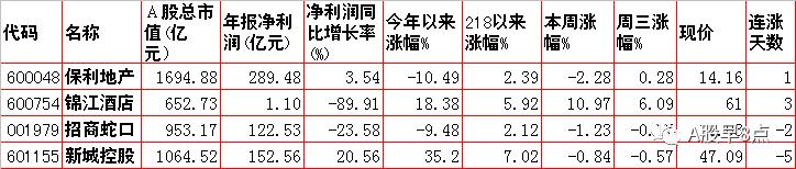周一a股重大投资机会,周四股市重要投资参考