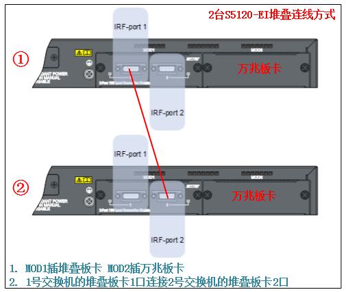 h3c交换机查看堆叠配置信息,h3c3600交换机堆叠配置