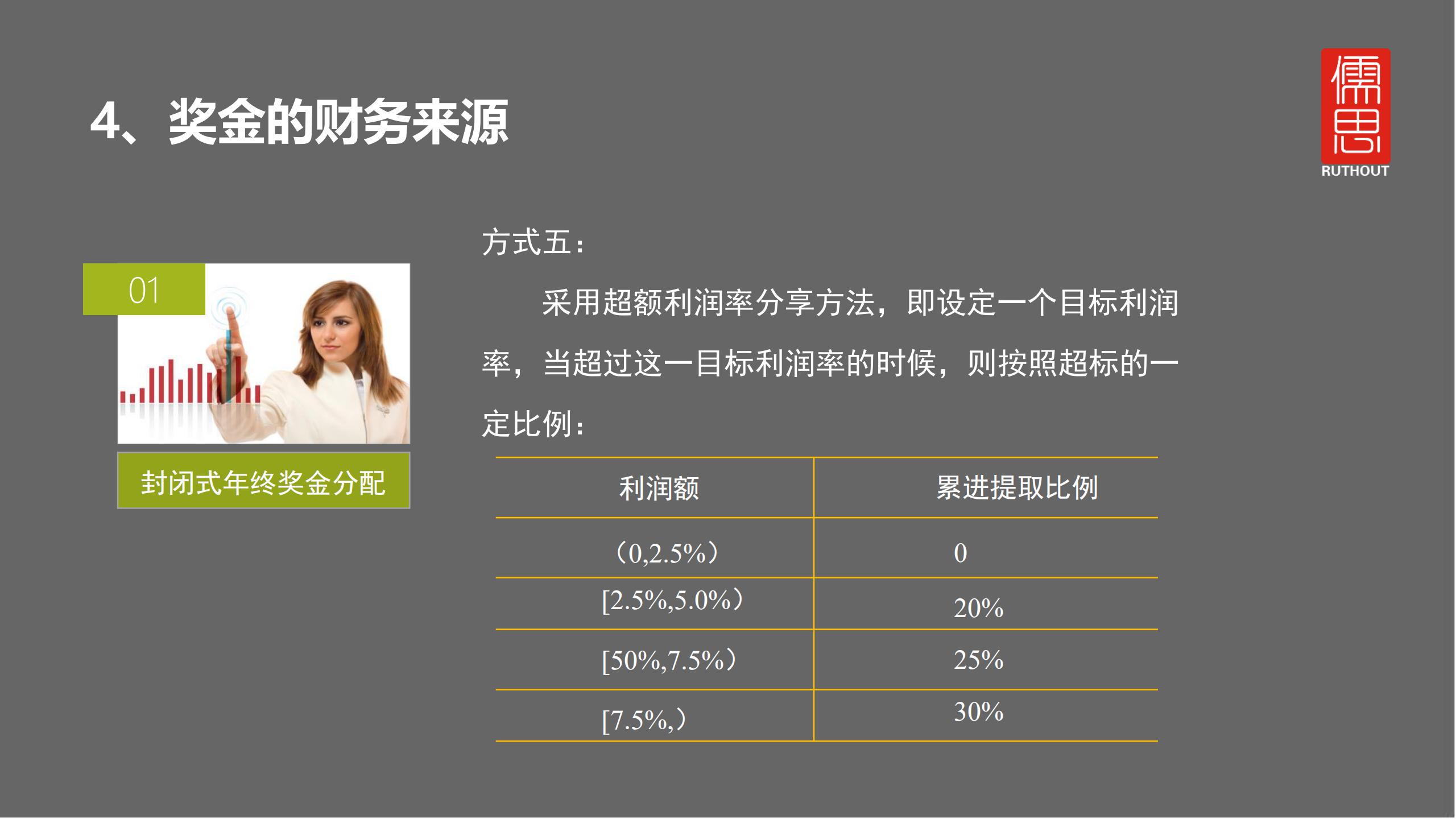 奖金怎么发才有激励,员工每月奖金发放方案