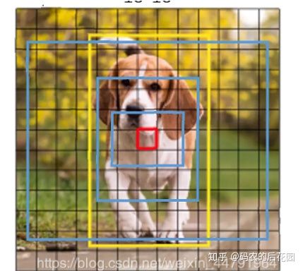 什么是yolov3算法,yolov3算法的详细说明