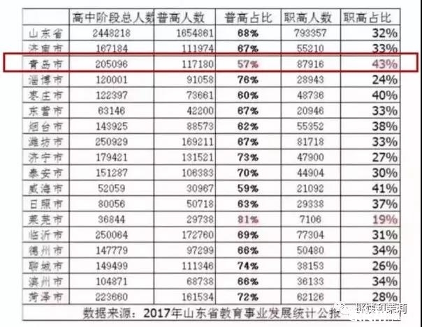 青岛小升初学校推荐,青岛正规小升初学校