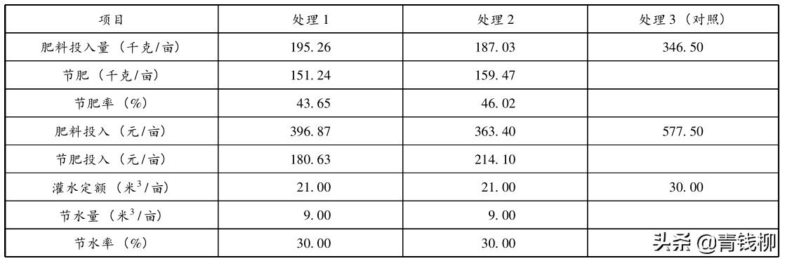 山东智慧农业发展前景,大棚桃树经济效益怎么样