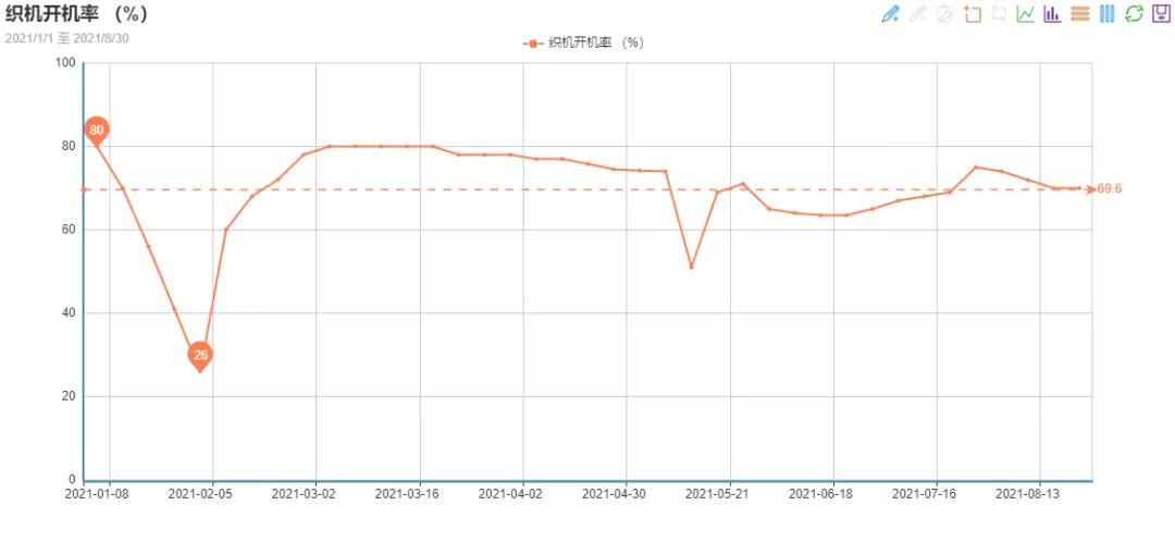 纺织市场趋弱调整,纺织业国际市场竞争激烈
