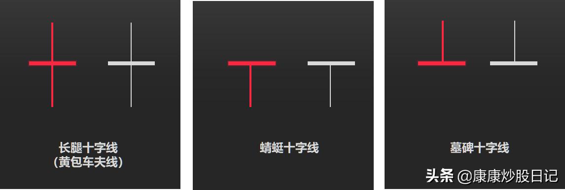 如何看懂k线走势图中的每一根k线,股票k线图基础教程