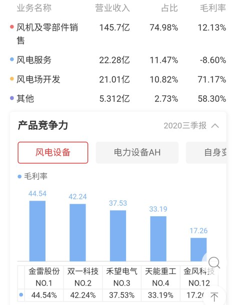 金风科技龙头股票,金风科技未来股票潜力怎么样