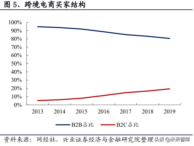 菜鸟网络国际化,菜鸟物流国际化