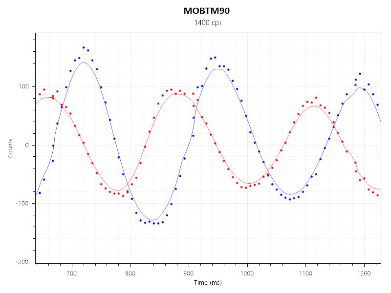 最熟悉的陌生人，ThinkPad小黑双模鼠标长测