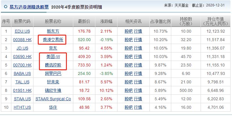 港股基金怎么选择,如何通过股票找基金