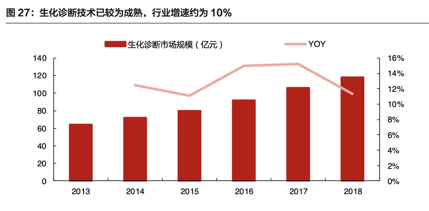 「公司深度」安图生物：专注体外诊断行业，国内化学发光领军企业