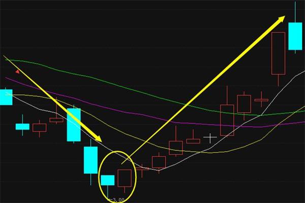 如何选出美人肩形态的股票,看准行情敢于满仓
